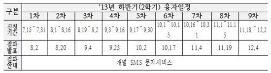 (자료 : 근로복지공단)