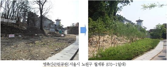 동네쉼터 등 생활공원 조성사업 가시화
