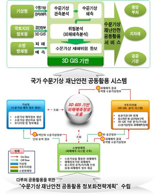 하천 강수량 예보 6시간→1~3시간 단위로 짧아진다