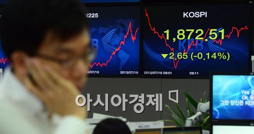 [포토]코스피 상승출발, 이내 하락세 