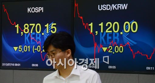 [포토]뉴욕시장은 웃고 코스피는 울고 