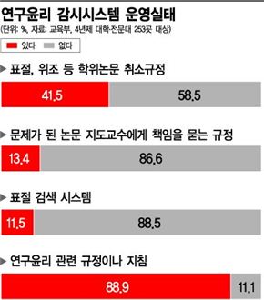 [WITH 2013-정직] 창조적 모방은 있어도 '창의적 표절'은 없다