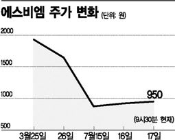 코스닥 큰손, 정리매매 주식 사들인 사연