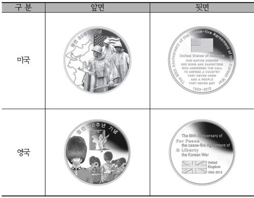 정전 60주년 기념, 참전 5개국 메달 판매 