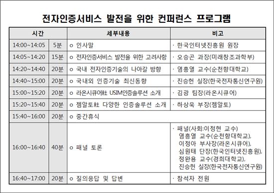 KISA, 전자인증서비스 컨퍼런스 개최