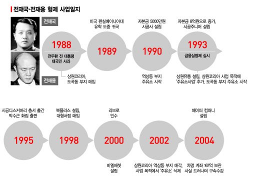 한눈으로 보는 전두환 稅추징 전쟁 