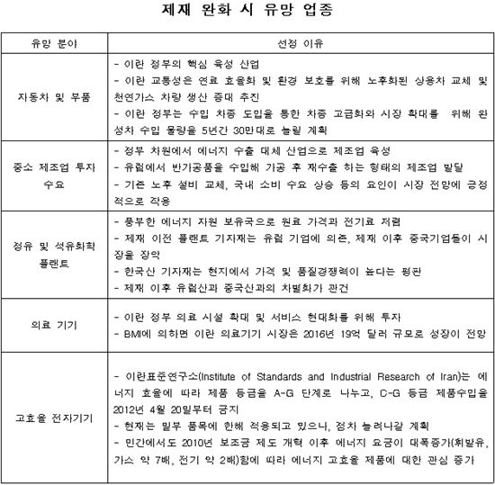 韓, 대이란 교역 더 줄어들 것…"제재 완화 이후도 대비"