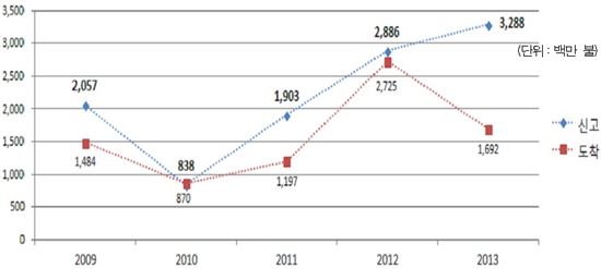 서울 상반기 '외국인투자' 33억만＄…전년比 13.9% ↑