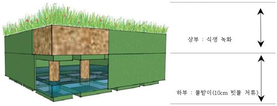 서울시, 청운중학교 옥상에 시범도입한 '이것'은?