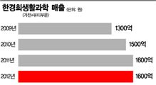 [세상을 바꾸는 W 리더십]"걸레질서 벗어나고픈 마음, 밑천됐죠"