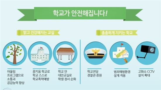 학생부에 적힌 학교폭력 기록, 심의 거쳐 '삭제'