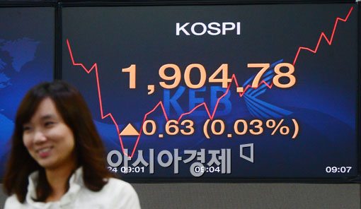 [포토]코스피 하락 출발 후 상승세 보여 