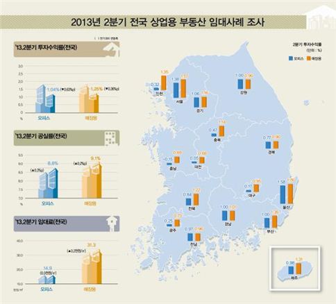 출처:국토교통부