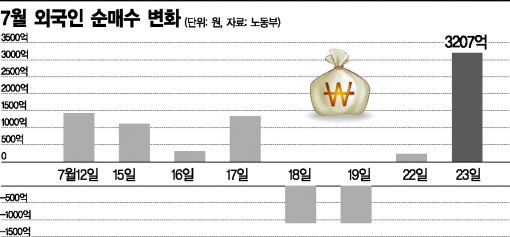 외국인의 귀환, 일본이 걸림돌