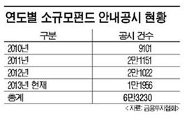 [단독]운용사 소규모펀드 공시 부담 줄어든다