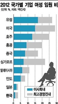 능력만으론 못오를 가파른 '승진사다리'