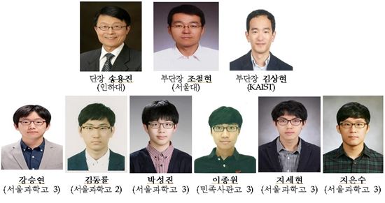 ▲2013 국제수학올림피아드 우리나라 대표단 