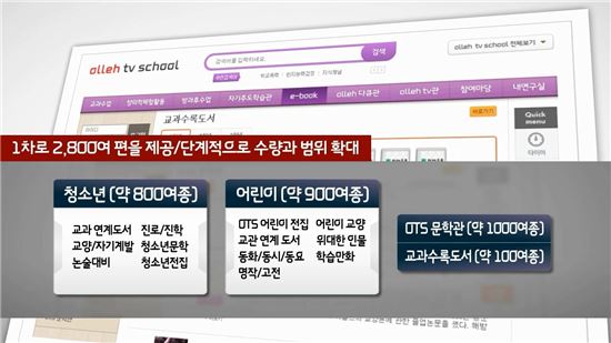 KT, '올레TV 스쿨'서 초중교 교과수록도서 전자책 제공