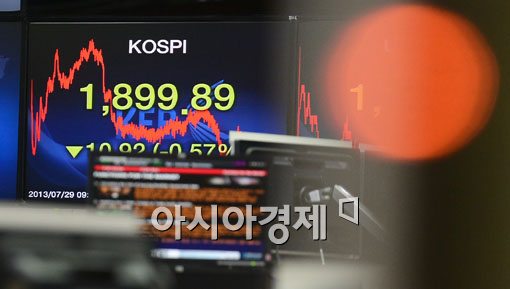 [포토]다시 빨간불 들어온 코스피 