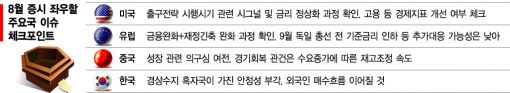 휴가철 증시 투자..'삼국指'를 읽어라