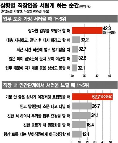 참을 수 없는 '직장의 서러움 3'