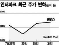 호실적세 인터파크, 주가도 好好