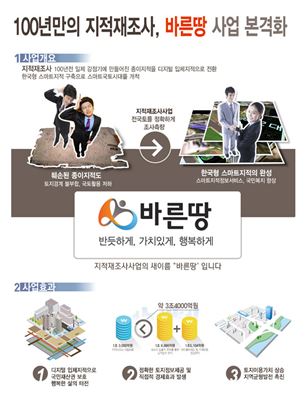 정읍시, 100년만의 지적재조사  '바른땅사업'  본격화