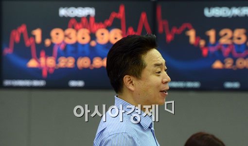 [포토]코스피 약 두 달만에 1,930선 회복 