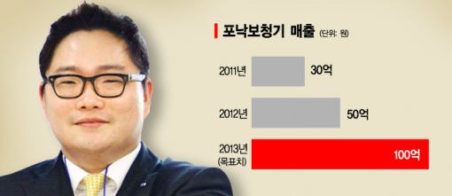 "물속에서도 들리죠" 보청기업계의 'BMW'