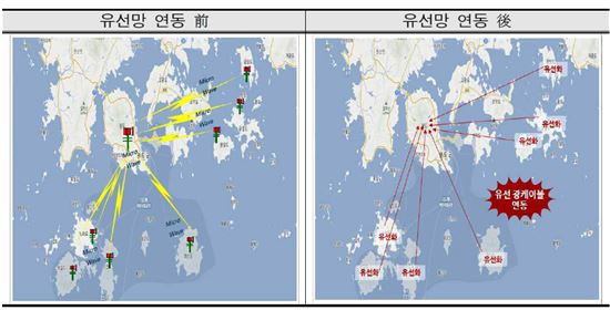 완도군, 광통신 기반 인터넷 행정전화서비스 실시