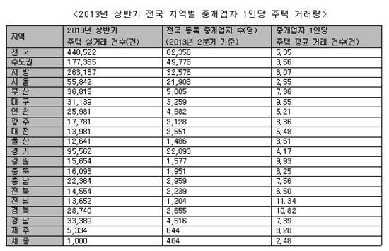 부동산 거래 없어 로렉스 시계 판 사연? 