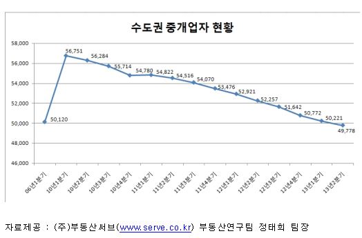 부동산 거래 없어 로렉스 시계 판 사연? 