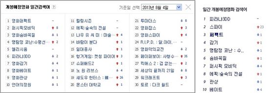 '퍼펙트', 포털사이트 검색어 1위…폭발적 흥행 예고