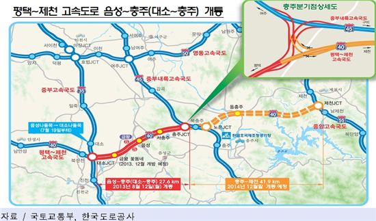 평택~제천 고속도로, 대소~충주 12일 개통