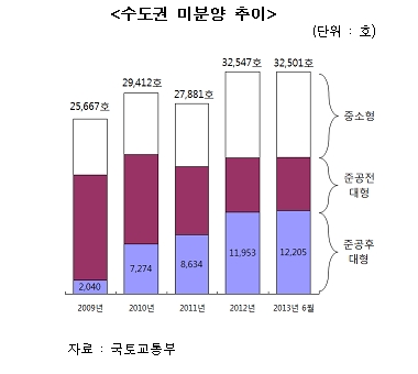 "역사상 최대 위기"…건설경기 침체 임계점 왔나? 