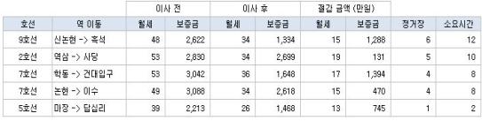 출처:렌트라이프