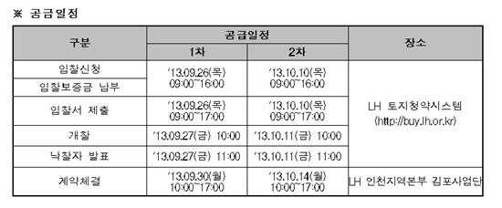 김포한강신도시 수변상업용지 공급