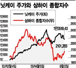 '이웃집' 中-日, 경제날씨는 딴 판