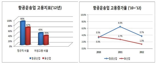 전경련, 對정부 '항공운송업 세액공제 확대' 건의