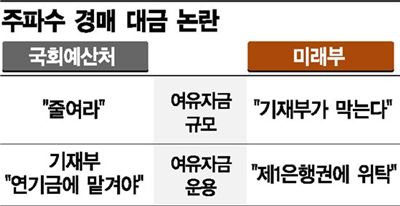 주파수 경매戰…각 부처, 경매대금 놓고 신경전 치열 