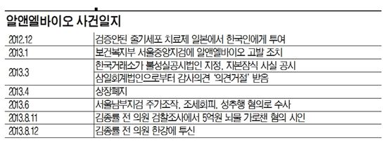 먹튀·성희롱..알앤엘바이오 '비리집합소' 