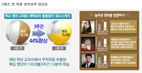 서울대생이 만든 97%암기법! 영어업계..발칵!