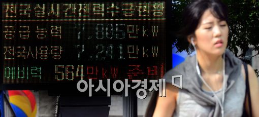 [포토]전력수급현황 여전히 '준비'