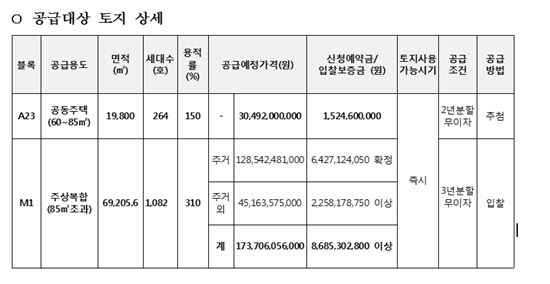 LH, 청라국제도시서 주상복합·공동주택용지 마지막 공급