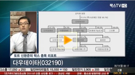 다우데이타, 목표가 6,800원, 시총 자회사 지분가치에도 못 미쳐