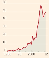 뜨는 투자처 아프리카, 투자보호 협정 쇄도