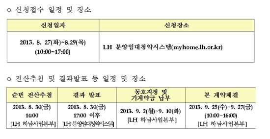 미사강변도시, 공공분양 잔여가구 입주자 모집