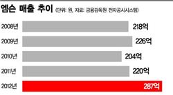 [세상을 바꾸는 W리더십]엠슨, 특수용지·사료 전문기업…지난해 매출 287억