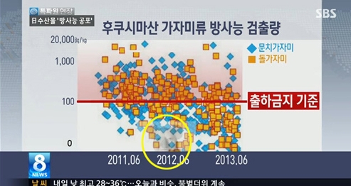 SBS 공식사과, "합성사진 알아채지 못한 실수"