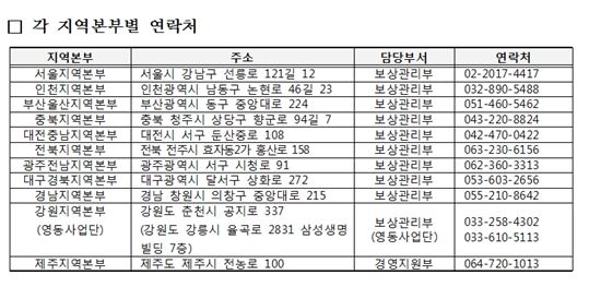 LH, 전국 일반비축용 토지 대량 공급